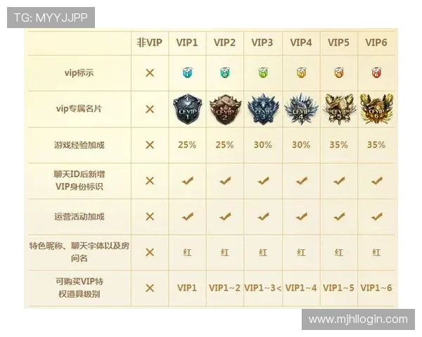 PG官网会员等级划分与升级条件详解帮助玩家合理规划会员成长路径