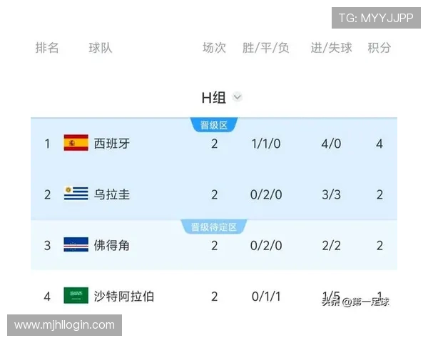 乌拉圭对西班牙世界杯比赛中网络赌球的最新趋势与风险预警 乌拉圭对西班牙世界杯比赛中网络赌球的最新趋势与风险预警